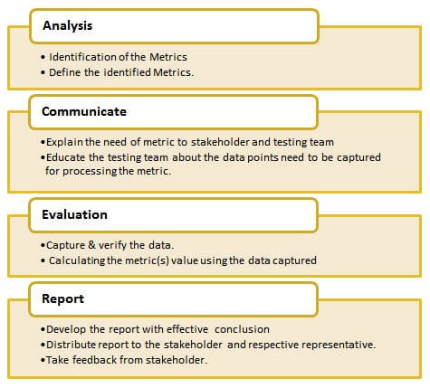 Software Metrics Examples